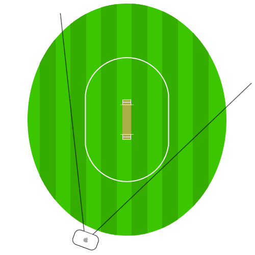 Optimal Boundary Setup Position